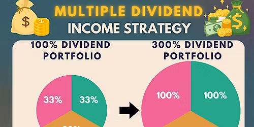 Multiple Dividend Income  Portfolio Strategy