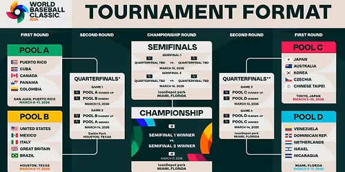 Parking World Baseball Classic: Pool A - Game 1 (Cuba vs Panama)