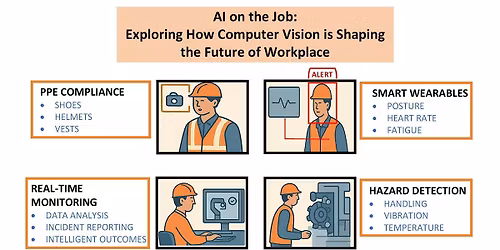 Exploring How Computer Vision Is Shaping the Future of Workplace