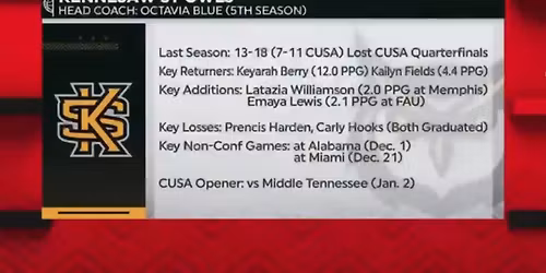 Kennesaw State Owls at Miami Hurricanes Womens Basketball at Watsco Center