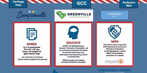 Secure Your I.D. Day