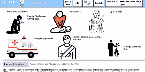 CERT First Aider Course (CFAC) Registration of Interest for Run 414