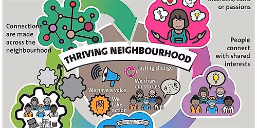 Connecting in Neighbourhoods Workshop (Sea Mills 2025)