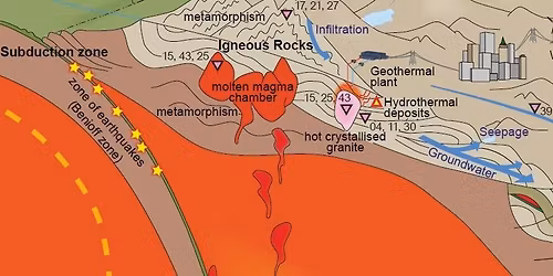TESEP Professional Development Workshops - St Philip's College, Alice Springs