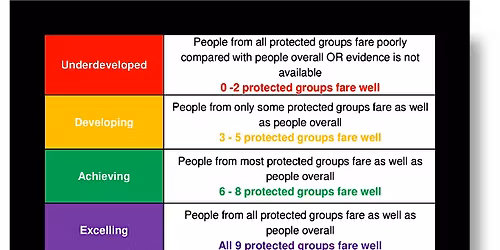 EDS22 Mental Health Liaison Services