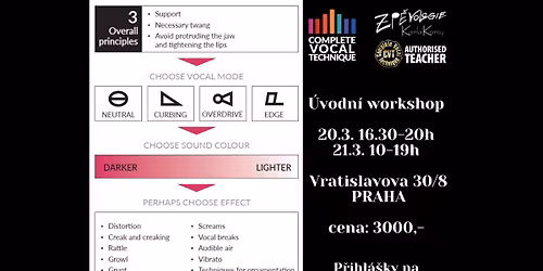 \u00davod do Complete Vocal Technique