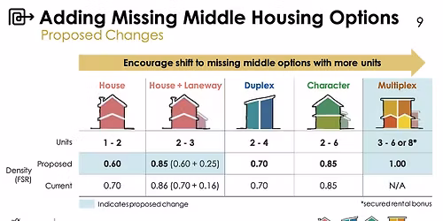 Multiplex Mastery: Finding feasible sites in Vancouver and Burnaby.