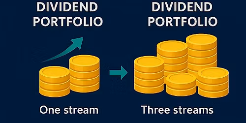 Multiple Dividend Income Investment Strategy