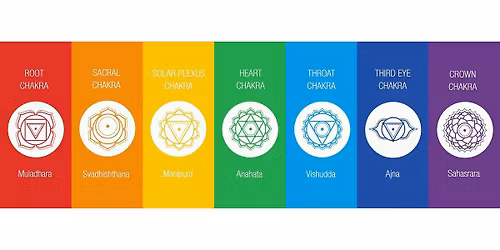 A Chakra Workshop