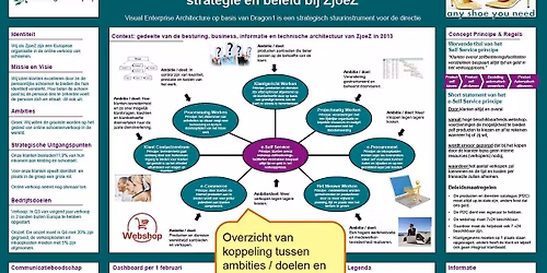 Dragon1 EA Bridge Training op 28 januari 2026