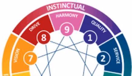 Enneagram 2 workshop Diving deeper