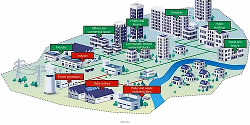Heat Network Zoning \u2013 is the City ready?