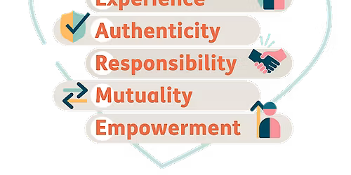 Peer Network - Strengthening