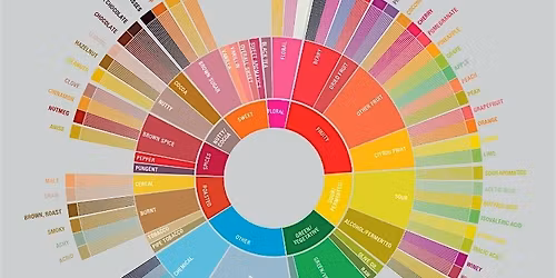 Tasting Notes Workshop (Bristol)