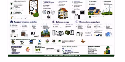 Energiemarkt 2026