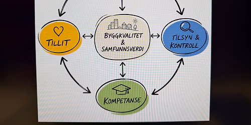 Frokostm\u00f8te: Nye byggeregler m\u00e5 bygge p\u00e5 tillit og kompetanse\u2013 ikke en svakere samfunnskontrakt