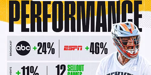 Premier Lacrosse League - Quarterfinals at TCO Stadium