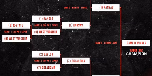 Big 12 Mens Basketball Tournament: Quarterfinals - Session 5
