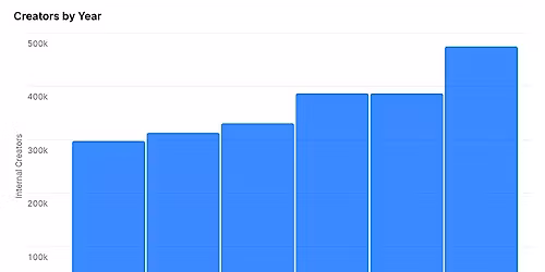 Baxter's Birthday Bow Wow Bash