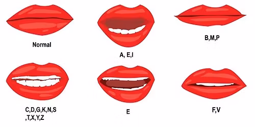 LIP READING CLASSES