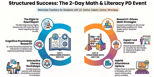 The Time Has Arrived = Structured Math + Structured Literacy - 2 day event