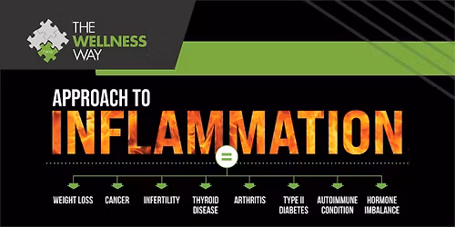 Wellness Way Approach to Inflammation
