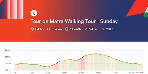 Gyalogt\u00fara a M\u00e1tr\u00e1ban \/\/ 6. Tour de M\u00e1tra