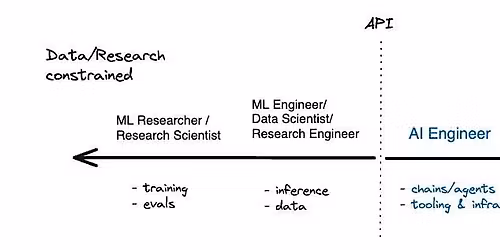 Brisbane - AI Engineers & AI Agent Builders