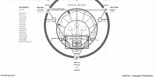 Sagill the Idol God of Fear - Cognitive Positioning Systems & Atlas ONLINE