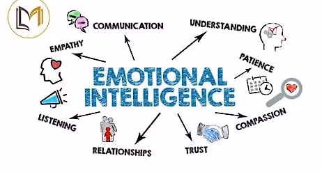 The Power of Emotional Intelligence - 1 Day Session in Denver, CO