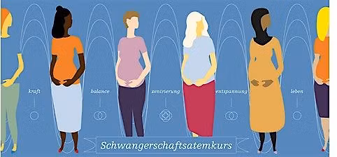 Atem und Schwangerschaft
