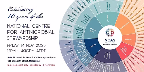 Celebrating 10 years of the National Centre for Antimicrobial Stewardship