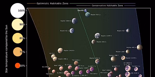 Discussing about astrobiology and exoplanet habitability(guest speaker)