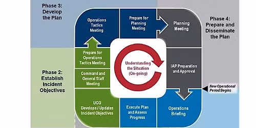 EOC Action Planning G-626E Course