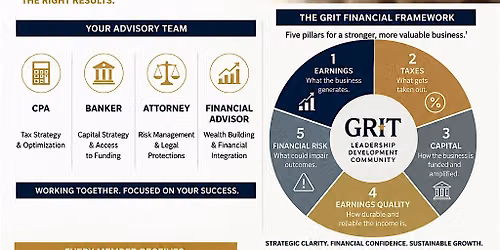 G.R.I.T. Business Growth Cohort
