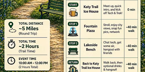 WiCyS DFW Tech & Trek - Katy Trail