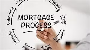 "Real Estate Agents-Avoiding Underwriting Pitfalls" Close More Loans !