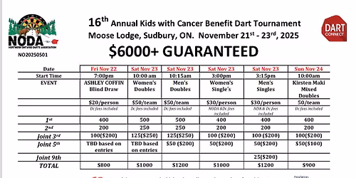 16th Annual Kids With Cancer Dart Tournament
