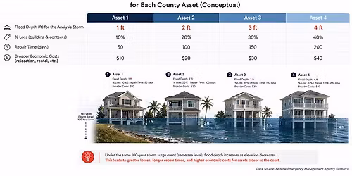 Charlotte County Vulnerability Assessment Public Meeting