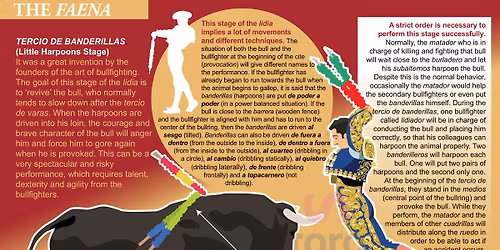 Bullfighting Madrid 2026 - Antonio Ferrera, Manuel Escribano & Paco Ure\u00f1a Tickets