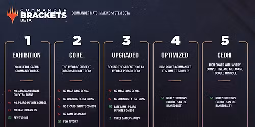 Commander Sundays! FREE Open play 12-8pm