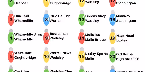 Bradfield Christmas Tractor Run