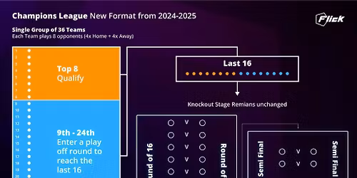Liverpool FC vs Qaraba\u011f FK - Champions League 2025-2026 Tickets