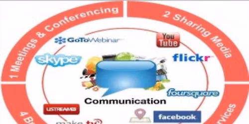 Advanced Social Media Skills Training for Communication and Public Relations