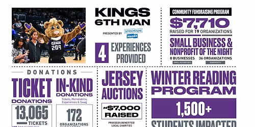 Stockton Kings at San Diego Clippers at Frontwave Arena