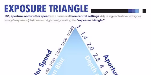 Beginner's Photography Class