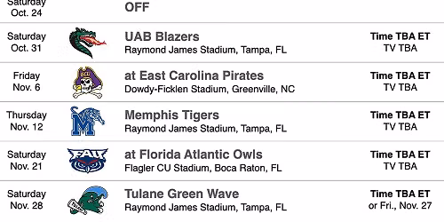 East Carolina Pirates vs. Delaware State Hornets