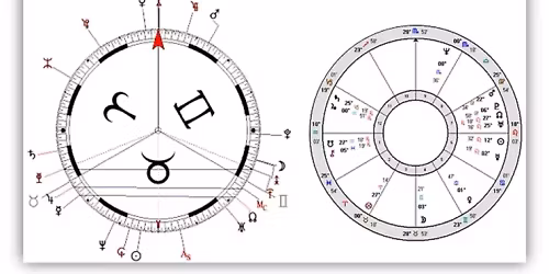 Discover Uranian Astrology