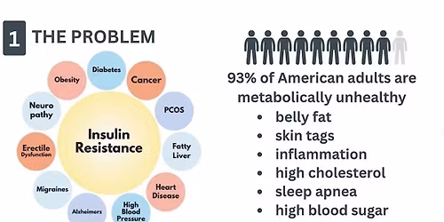 Struggling with Weight or Blood Sugar? Discover the Root Cause (Sacramento)