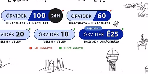 XI. \u0150rvid\u00e9k T\u00far\u00e1k